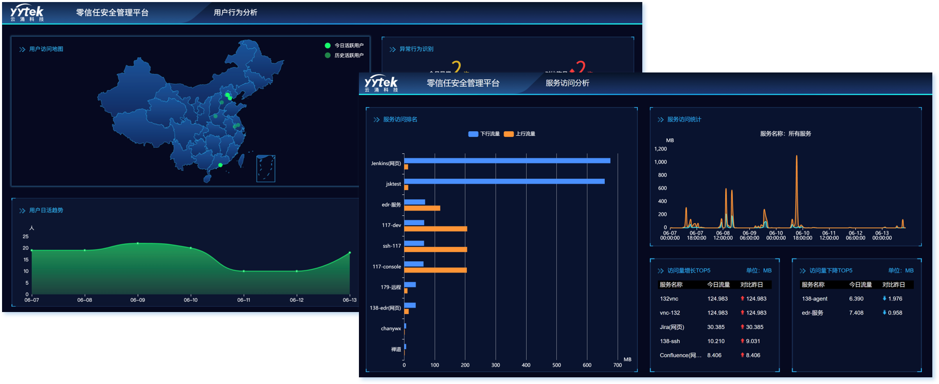 云涌無邊界組網(wǎng)遠(yuǎn)程辦公解決方案——讓辦公協(xié)作更加安全、靈活、高效